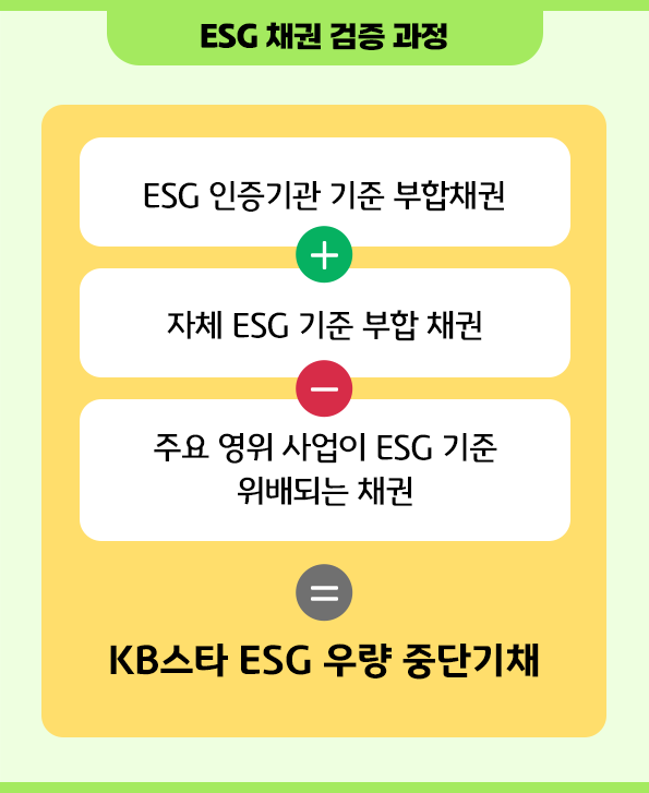 ESG 채권 검증 과정
